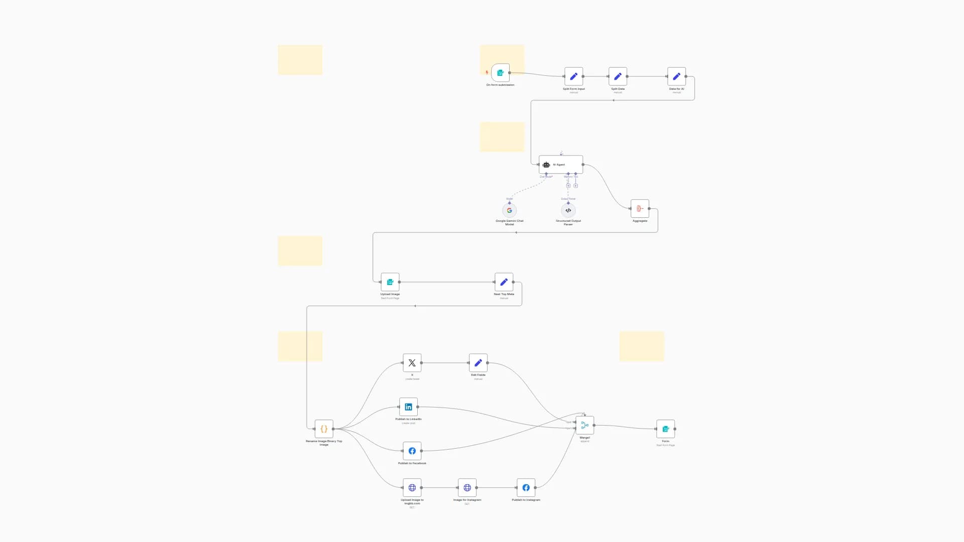 AI-Powered Social Media Content Generator & Publisher