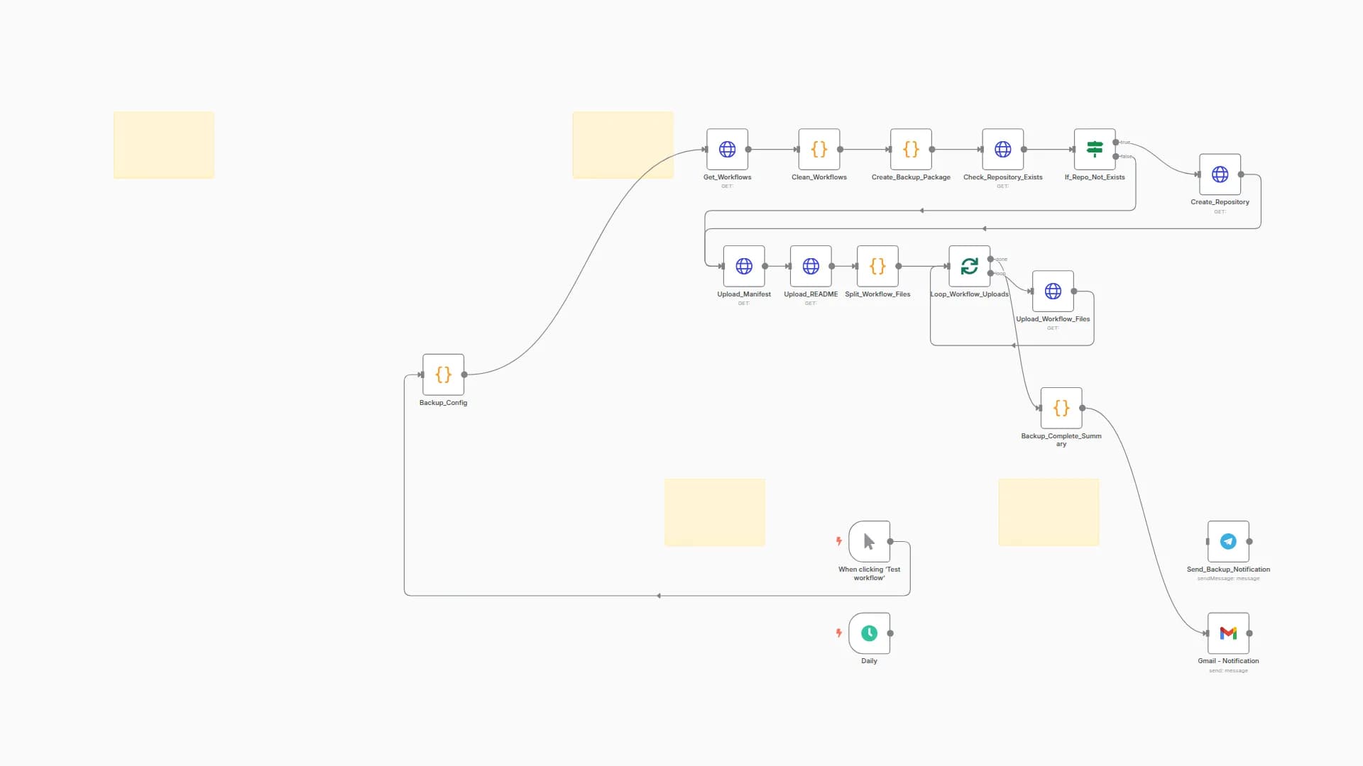 Automatic Backup of Workflows to GitHub with Email/Telegram Notifications