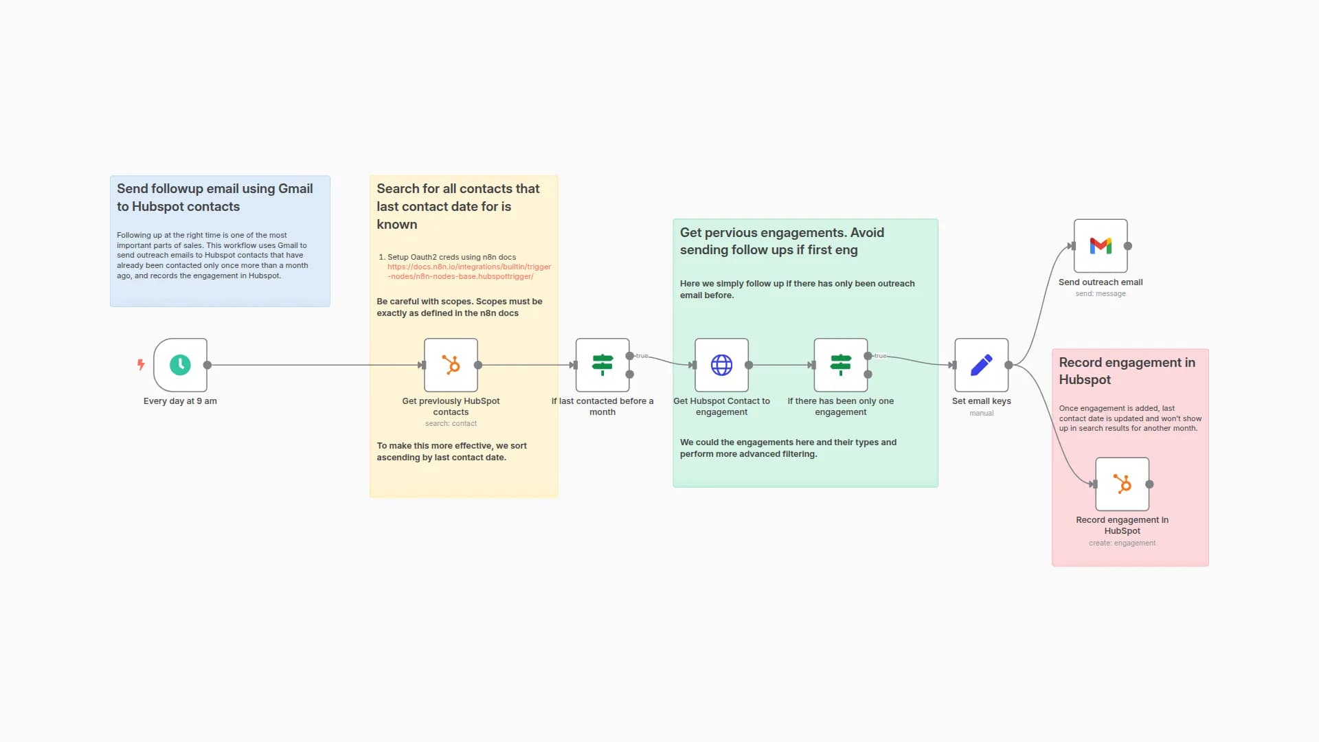 Send follow-ups using Gmail to Hubspot contacts