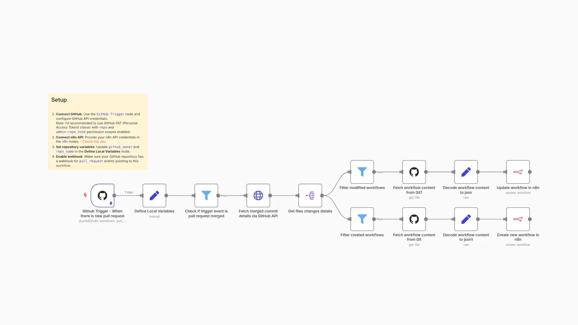 Sync GitHub Workflows to n8n After Pull Request Merges