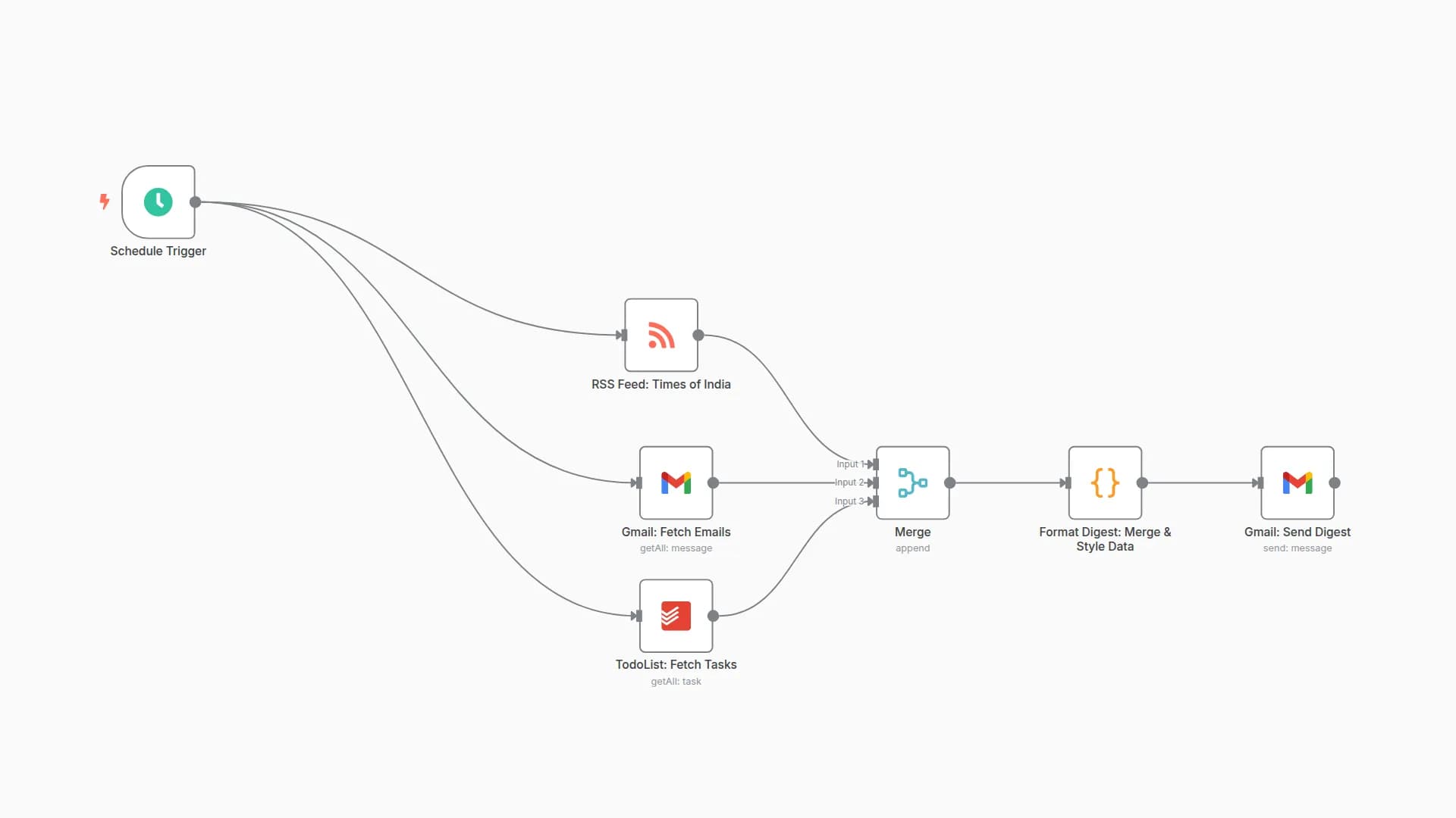 Create a Daily Digest from Gmail, RSS, and Todoist