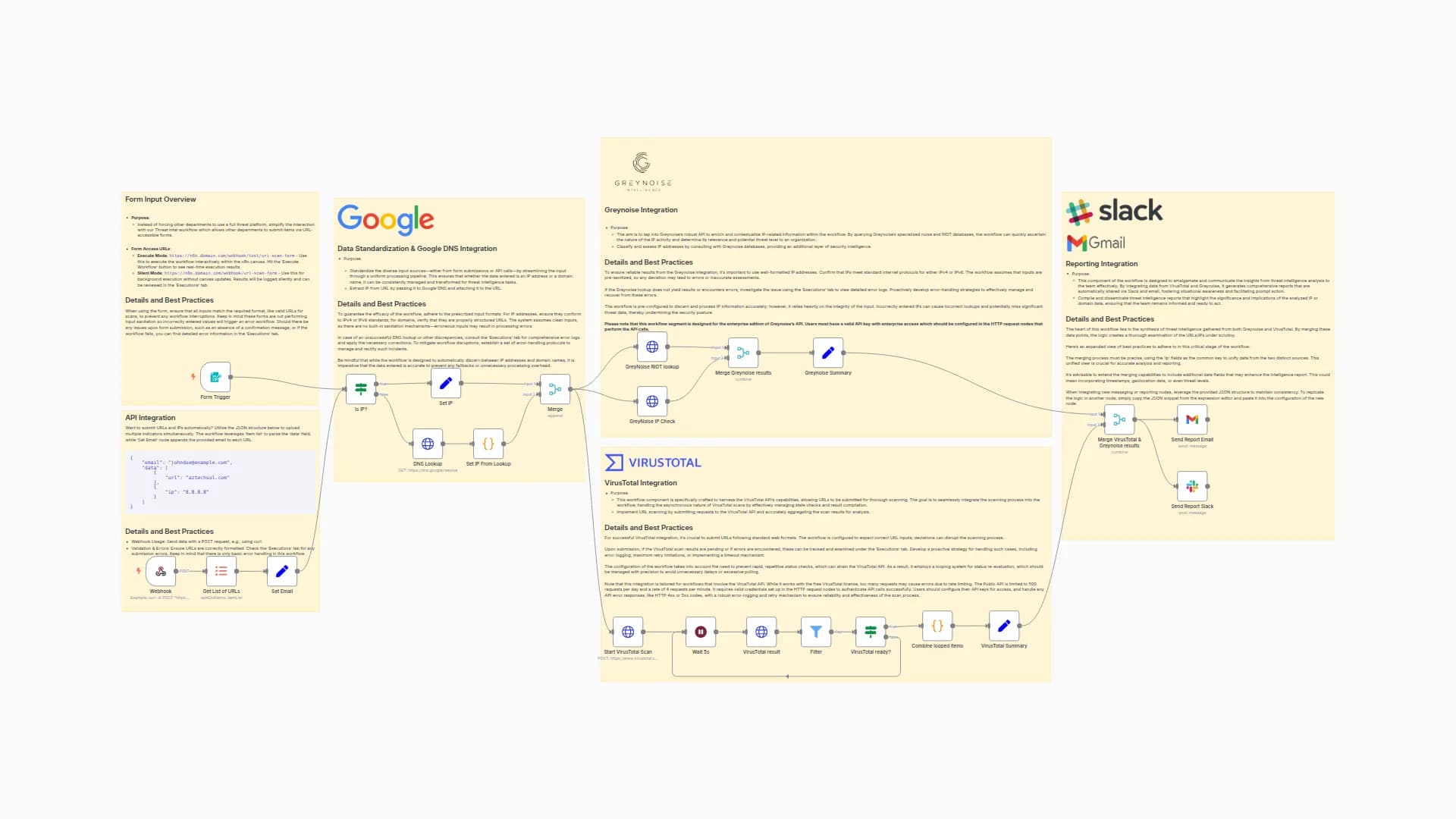 URL and IP lookups through Greynoise and VirusTotal