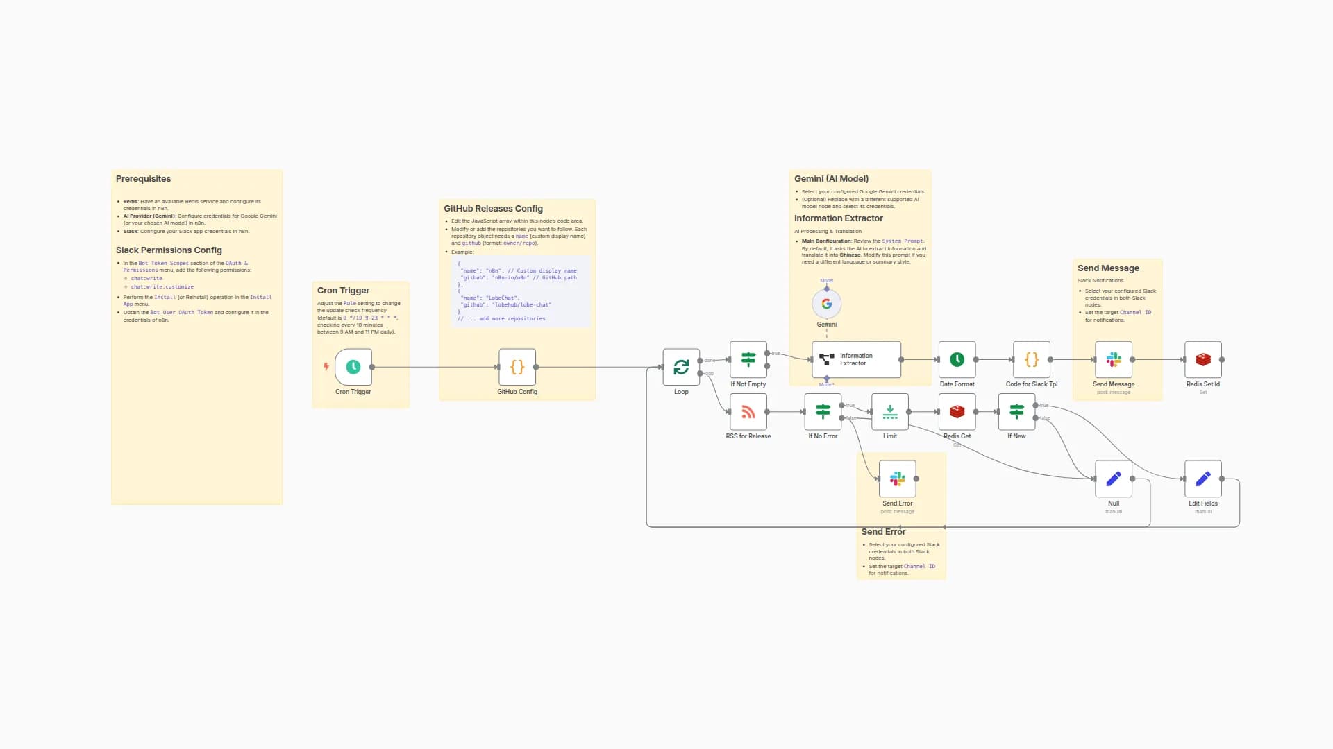 Monitor GitHub Releases with Gemini AI Chinese Translation & Slack Notifications