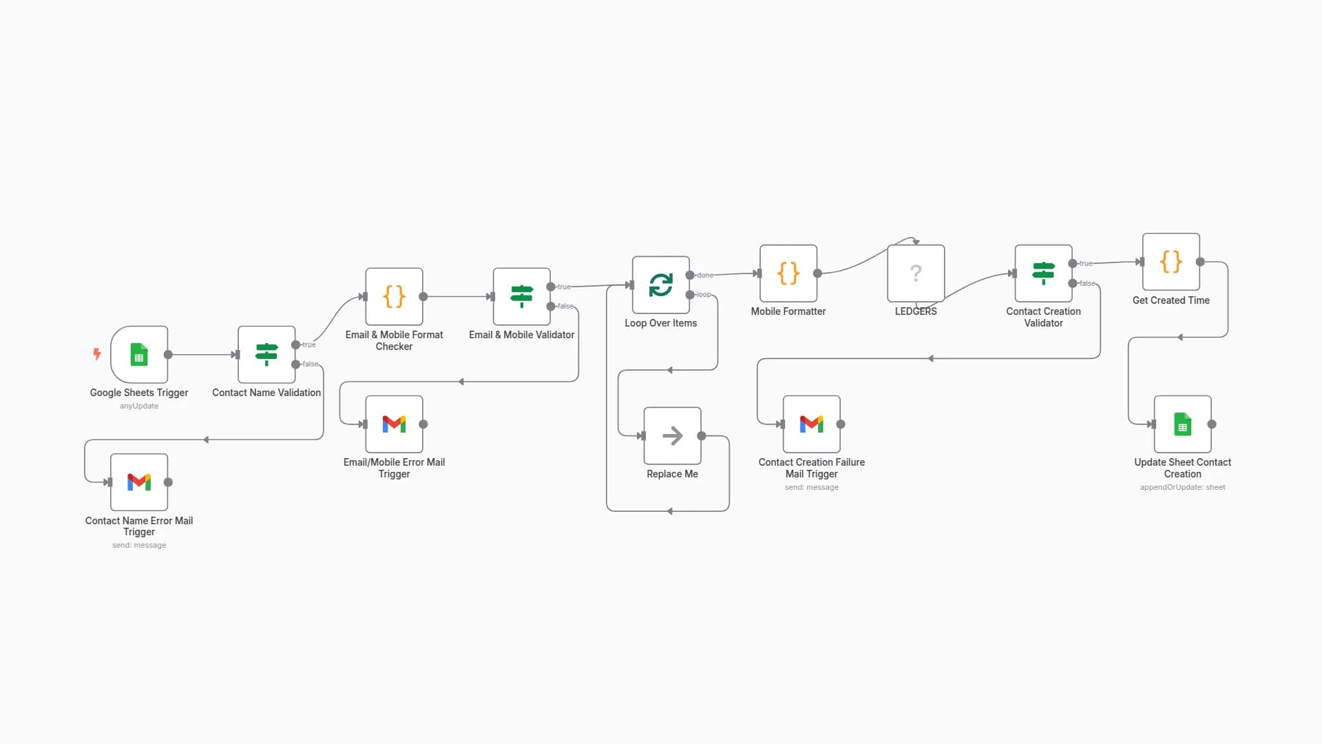 Validate and Create LEDGERS Contacts from Google Sheets with Error Handling