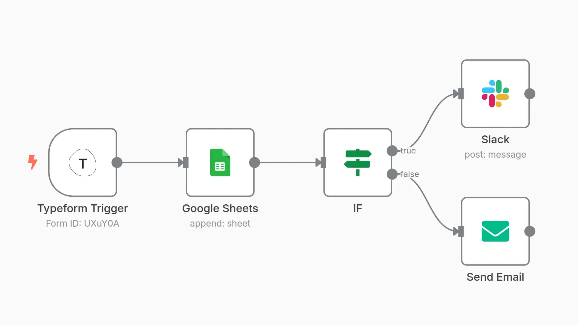 Create an invoice in Google Sheets based on Typeform submission