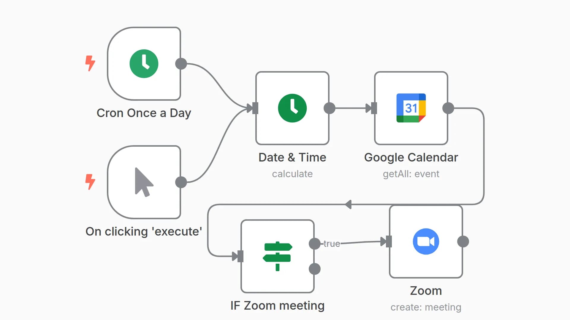 Create Zoom meeting link from Google Calendar invite