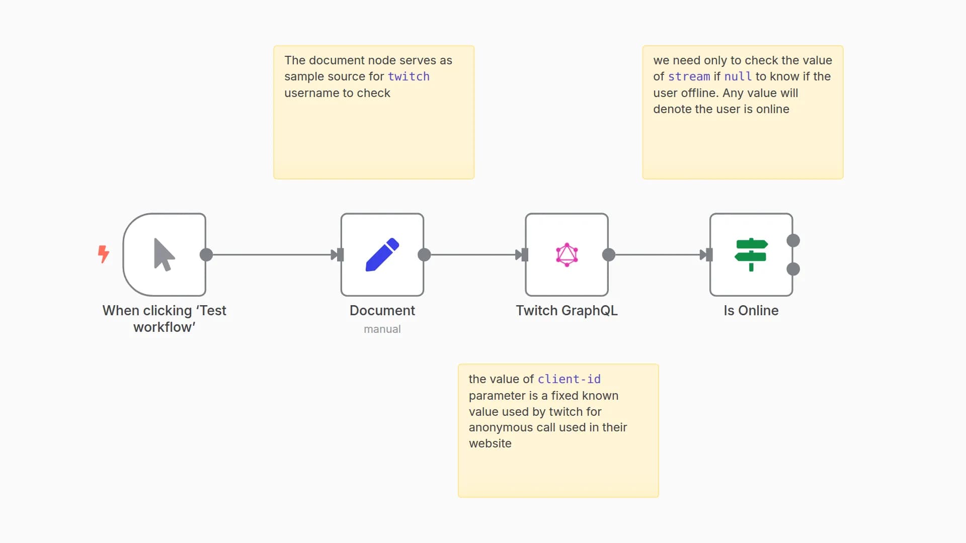 Check if a Twitch Stream is Live