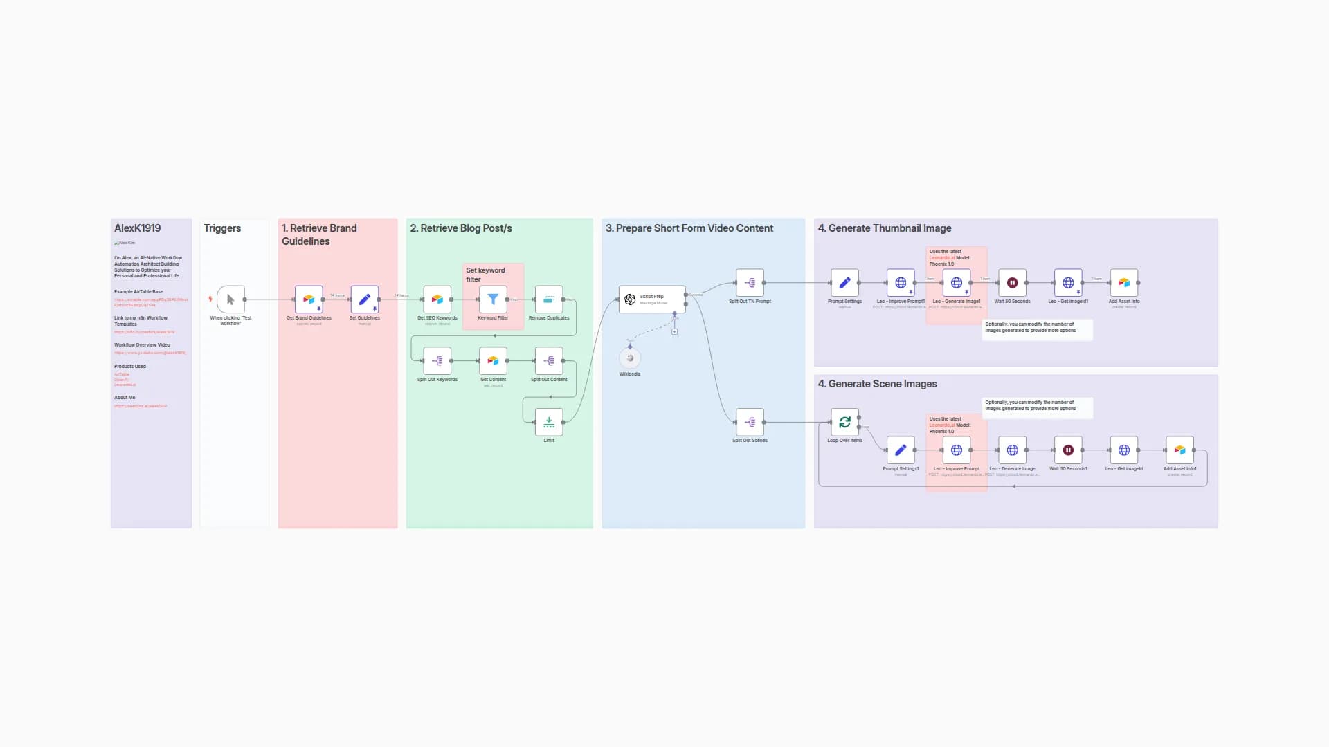 Generate 9:16 Images from Content and Brand Guidelines