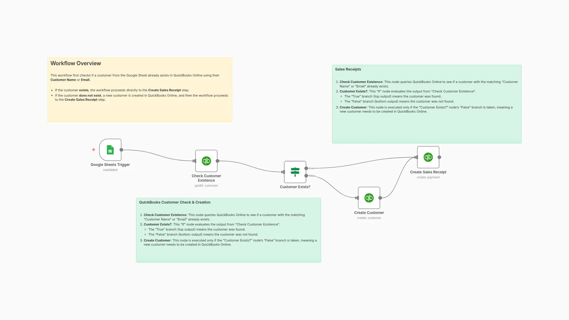 Automate QuickBooks Customers & Sales Receipts Generation from a Google Sheet