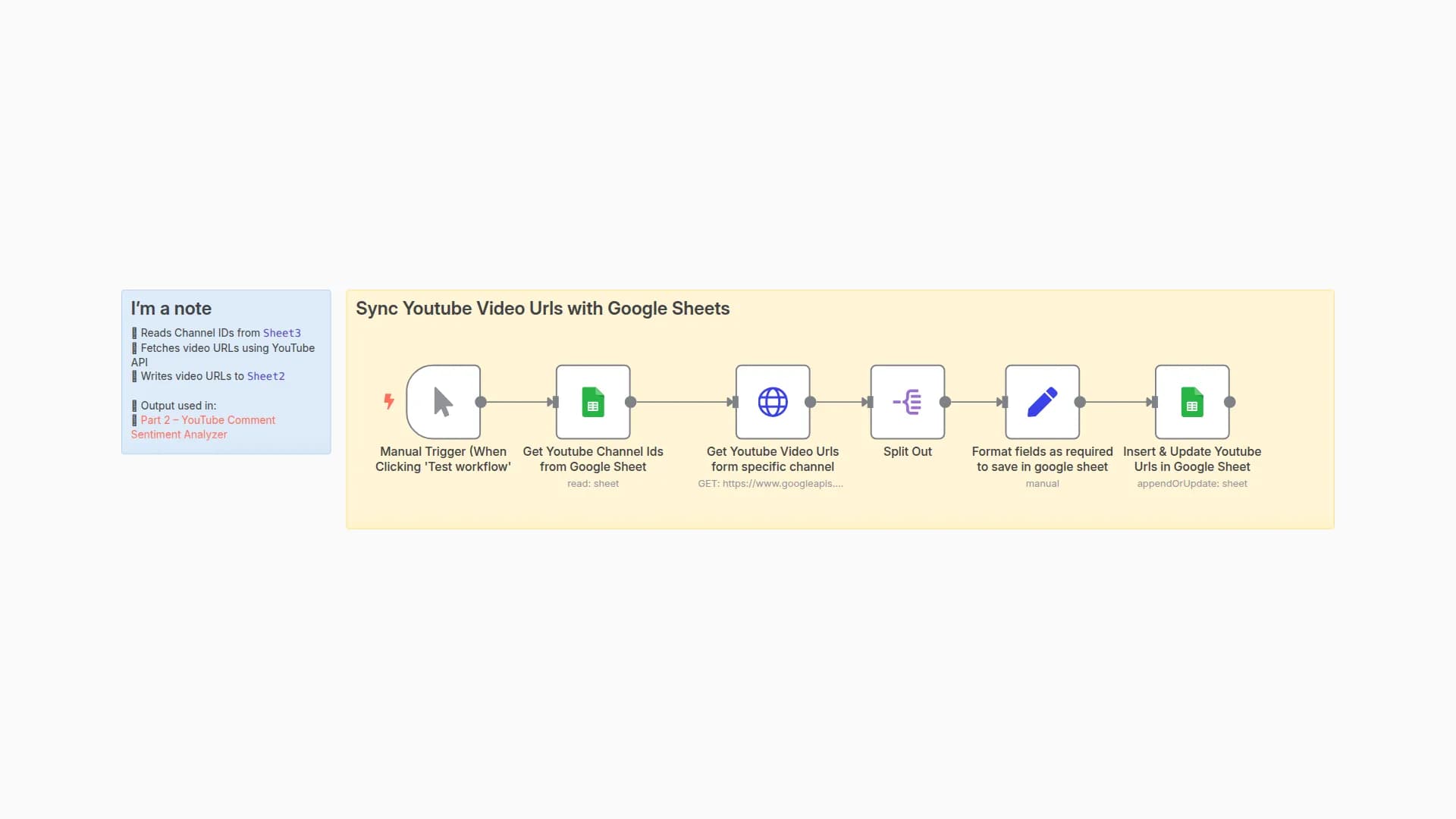 Sync Youtube Video URLs with Google Sheets