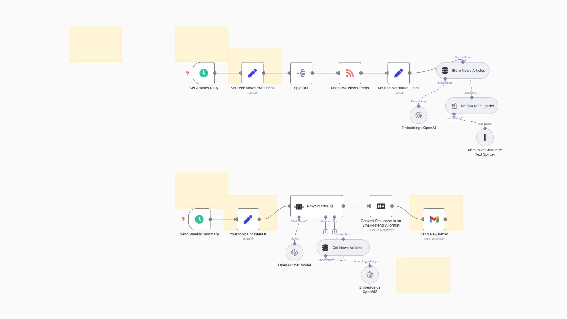Personalized AI Tech Newsletter Using RSS, OpenAI and Gmail