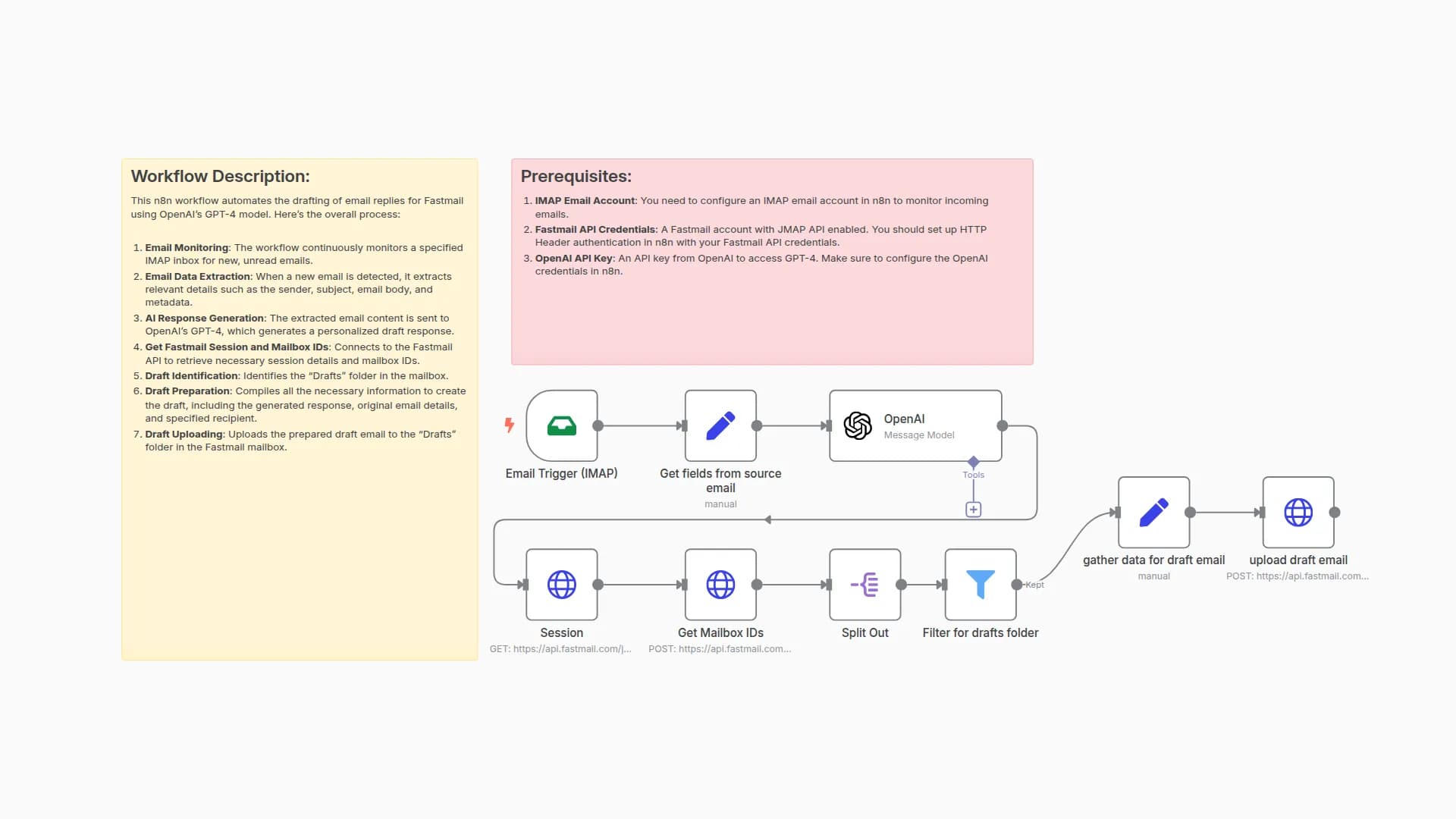create e-mail responses with fastmail and OpenAI