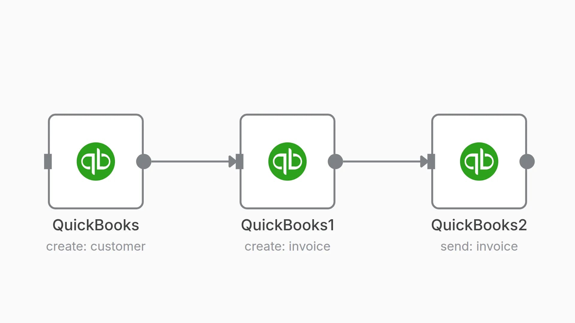 Create a customer and send the invoice automatically