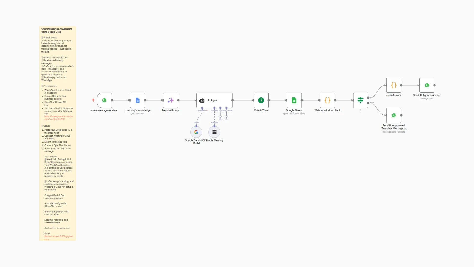 Customer Support WhatsApp Bot with Google Docs Knowledge Base and Gemini AI