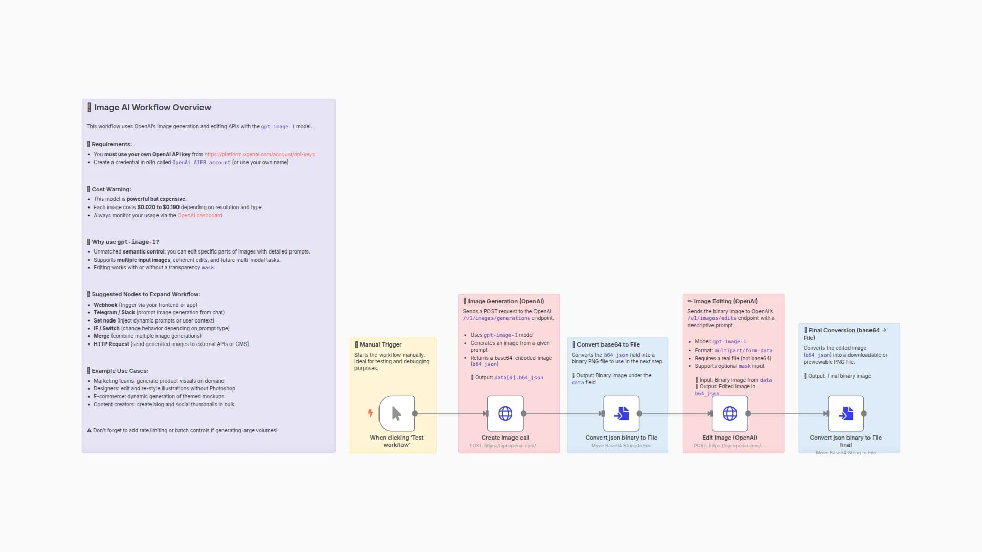 Generate and Edit Images with OpenAI's GPT-Image-1 Model