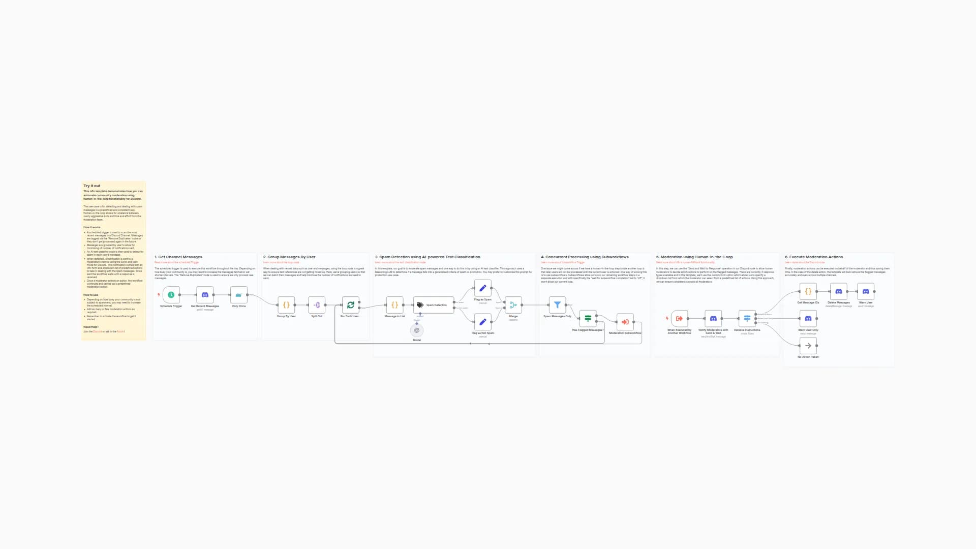 Automated Discord Spam Moderation with AI and Human-in-the-Loop