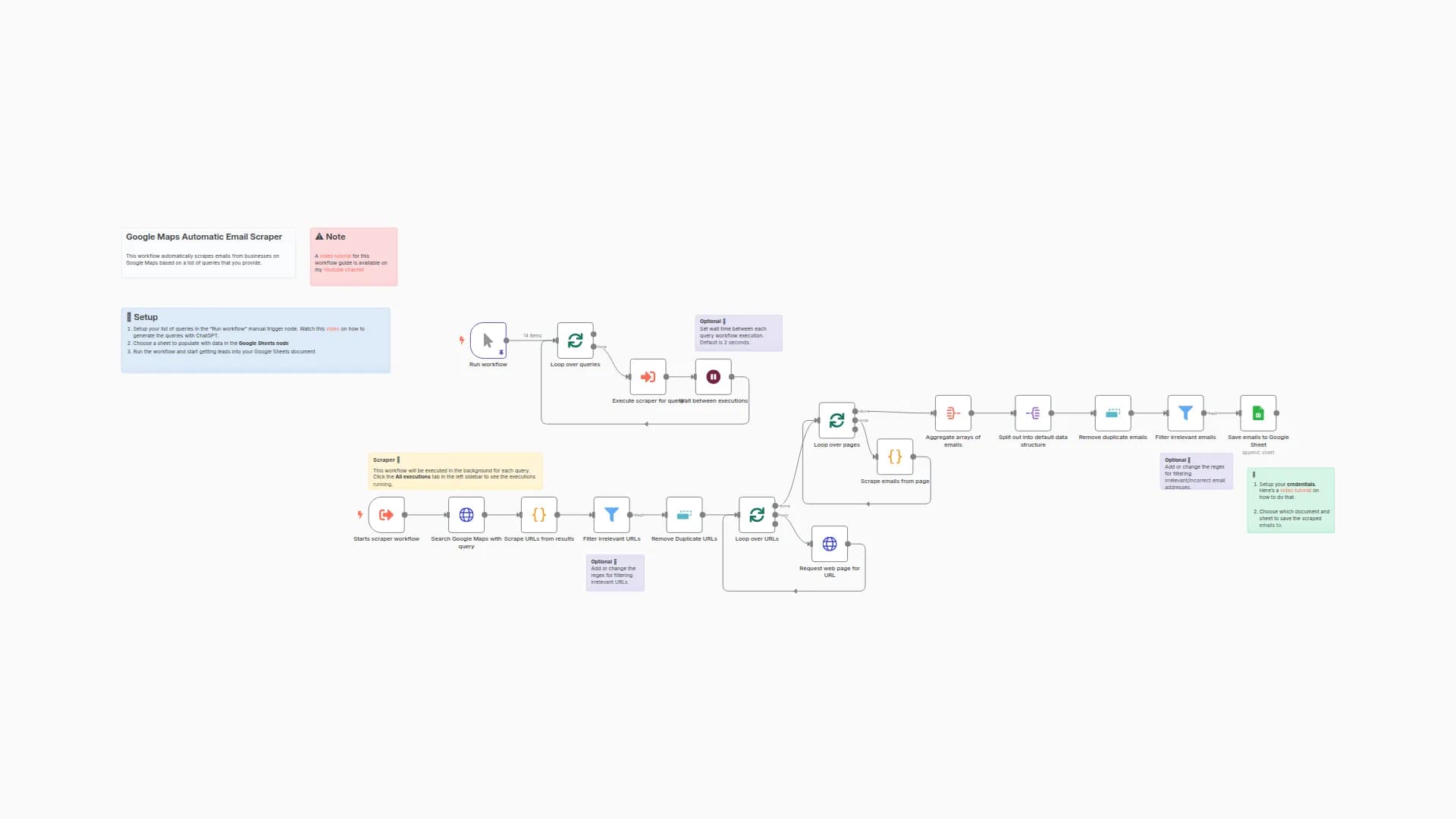 Scrape business emails from Google Maps without the use of any third party APIs