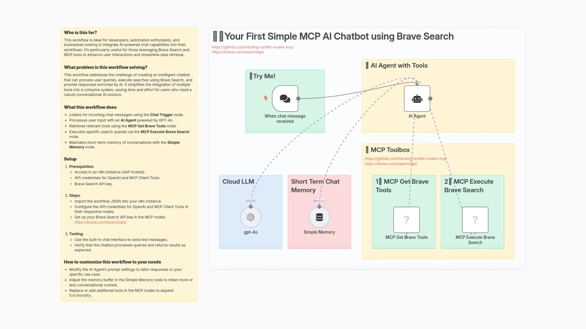 💥🛠️Build a Web Search Chatbot with GPT-4o and MCP Brave Search