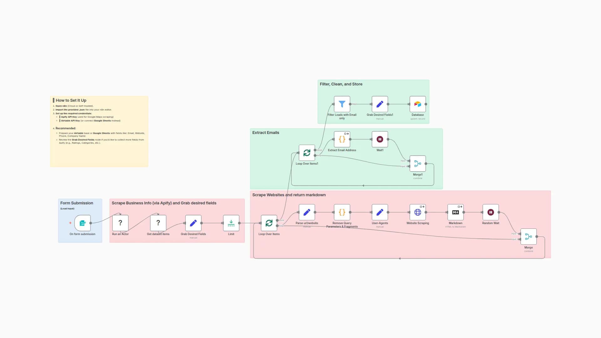 Google Maps Lead Generation with Apify & Email Extraction for Airtable