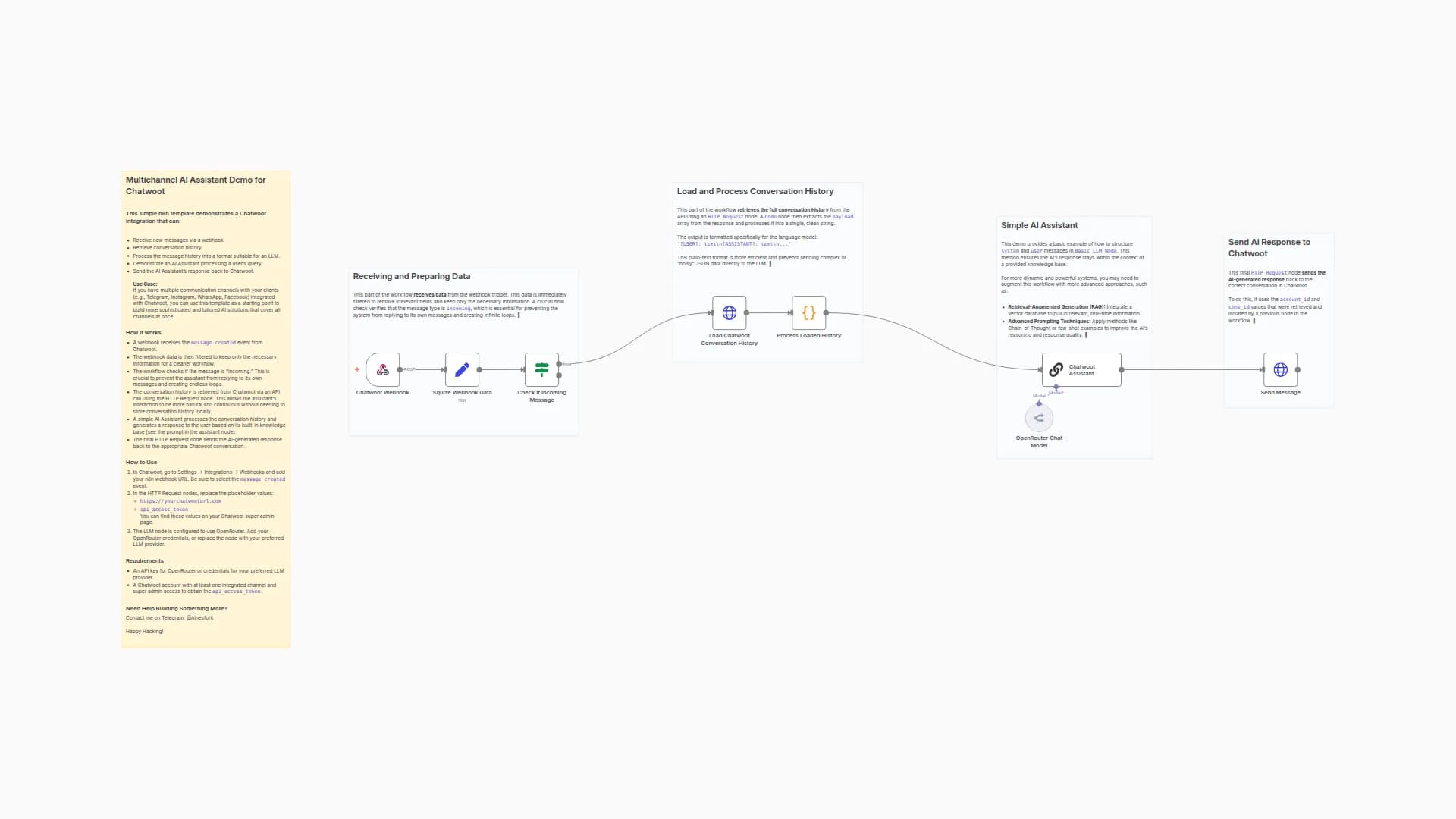 Build a Multichannel Customer Support AI Assistant with Chatwoot & OpenRouter