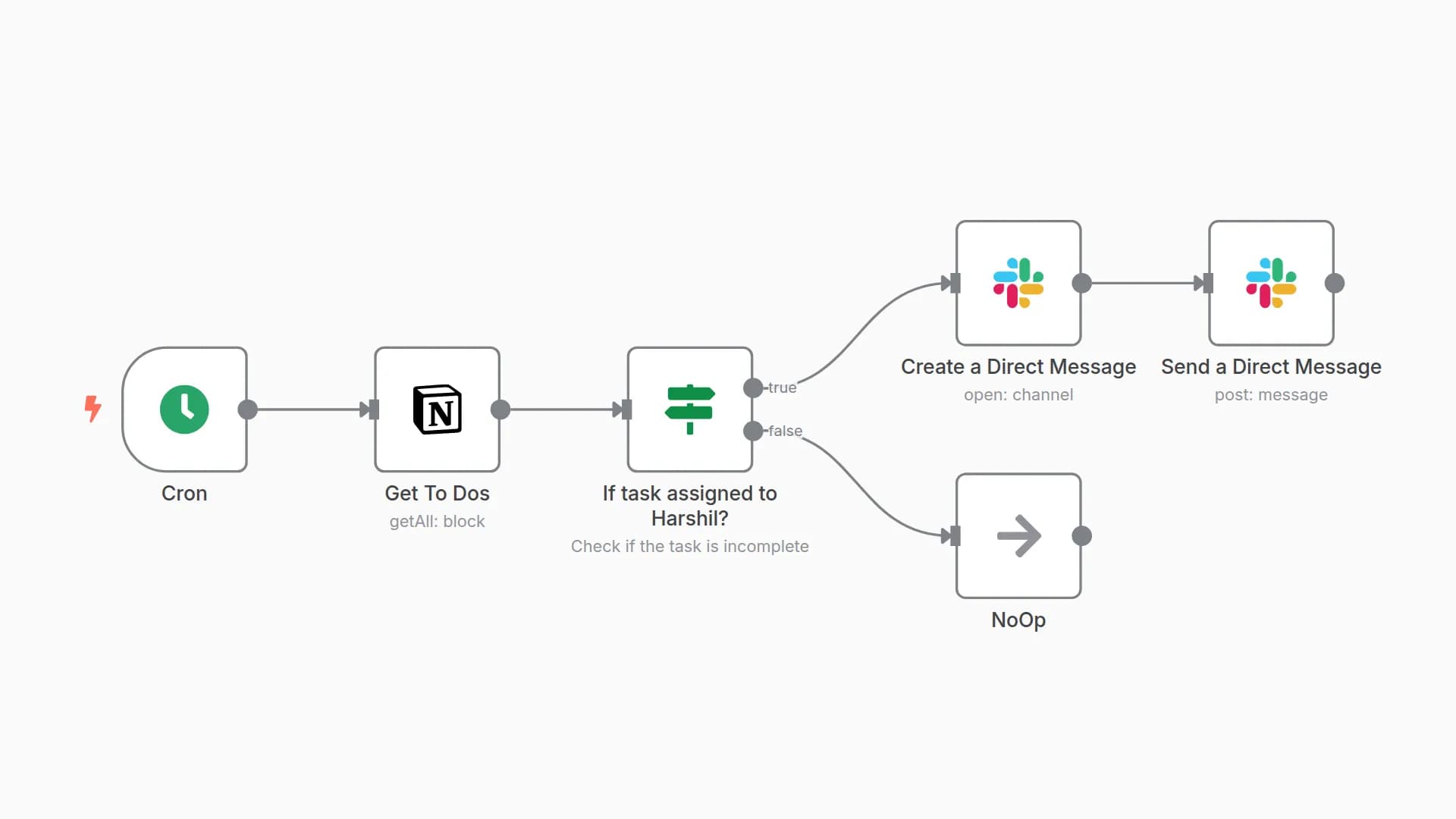 Check To Do on Notion and send message on Slack