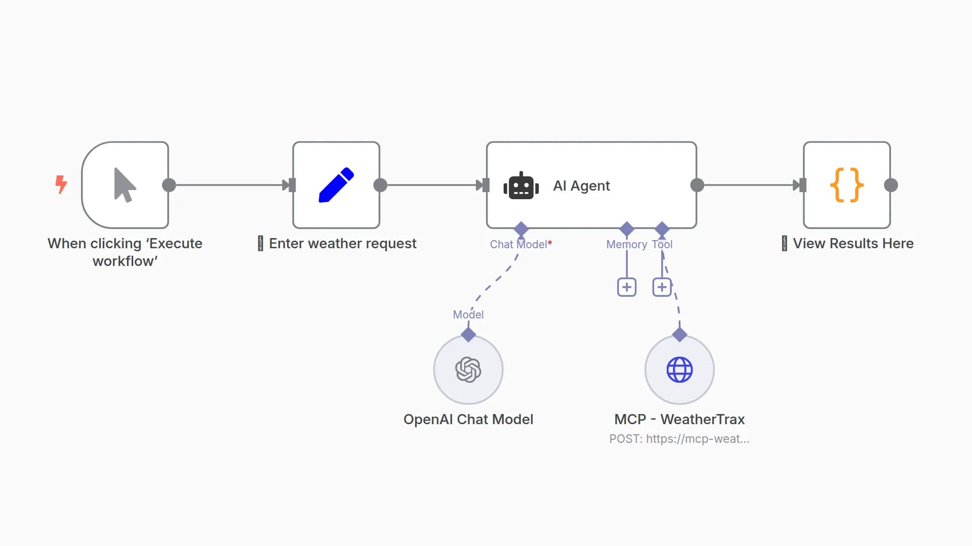 Real-time Weather Forecasts with GPT-4o-mini and MCP Weather Tool