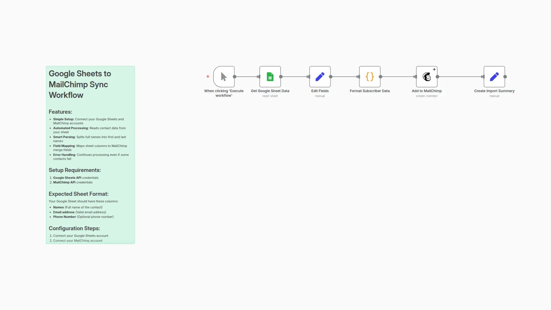 Auto-Import Contacts from Google Sheets to MailChimp Subscriber Lists
