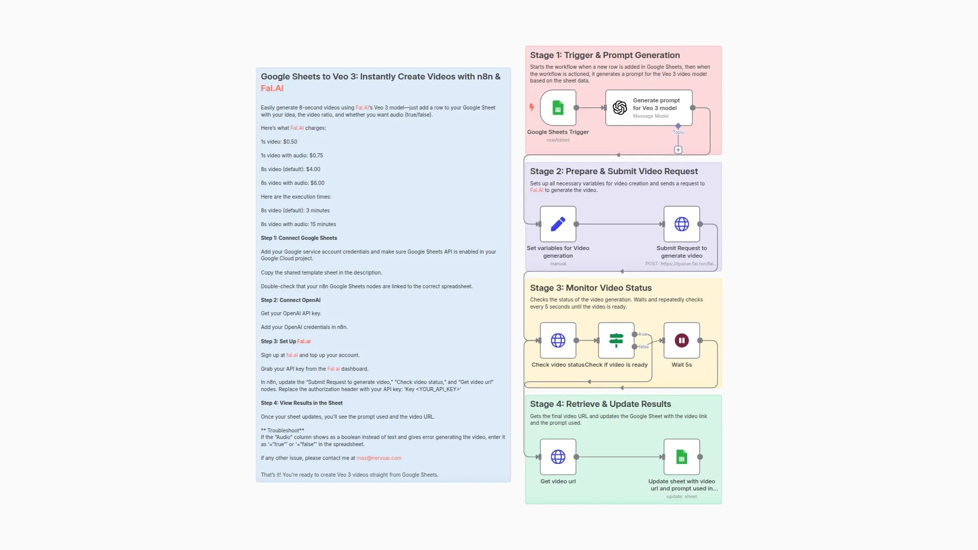 Turn Google Sheets Ideas into AI Videos with GPT-4o and Fal.AI Veo 3