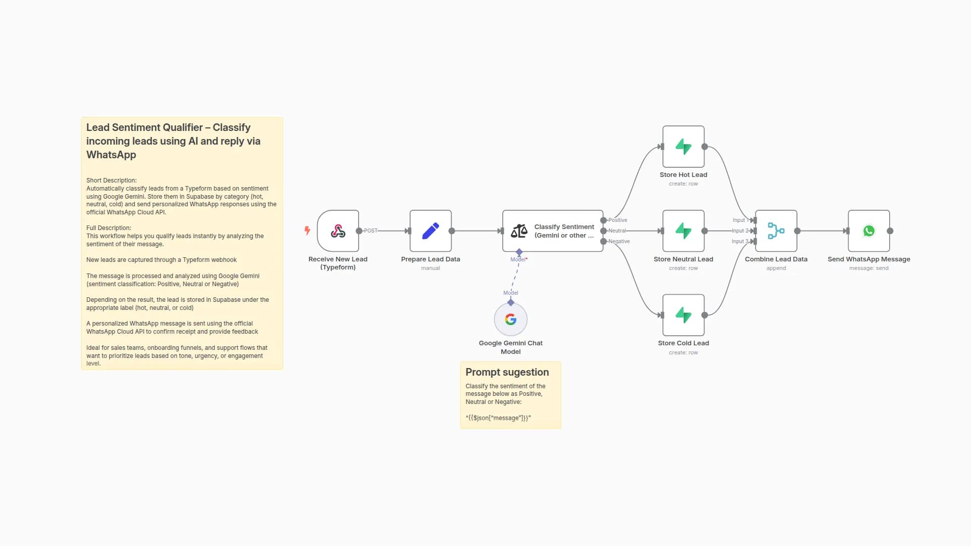 Classify Lead Sentiment with Google Gemini and Send WhatsApp Responses via Typeform & Supabase