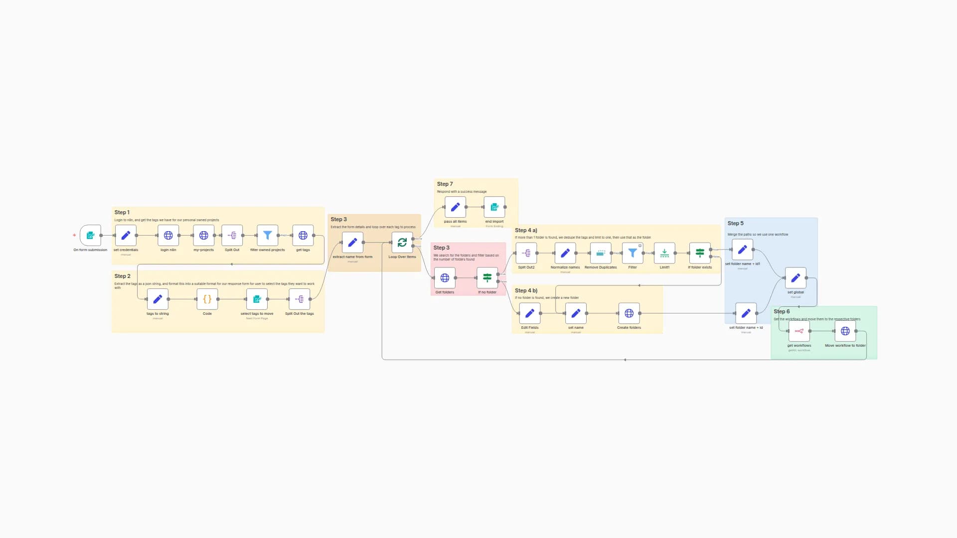 Convert n8n tags into folders and move workflows