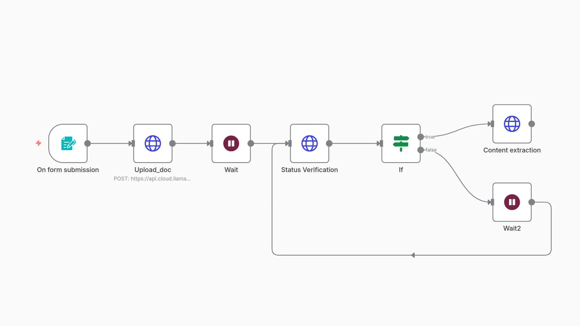 Extract and Convert PDF Documents to Markdown with LlamaIndex Cloud API