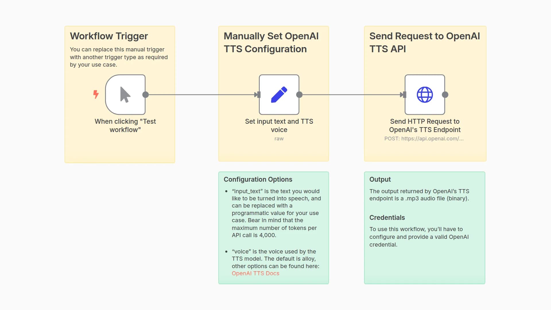 Convert text to speech with OpenAI