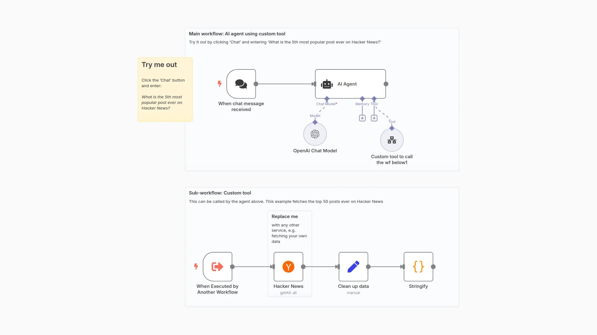 AI chat with any data source (using the n8n workflow tool)