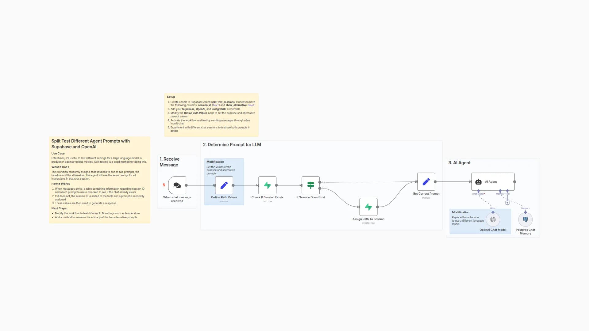 Split Test Different Agent Prompts with Supabase and OpenAI