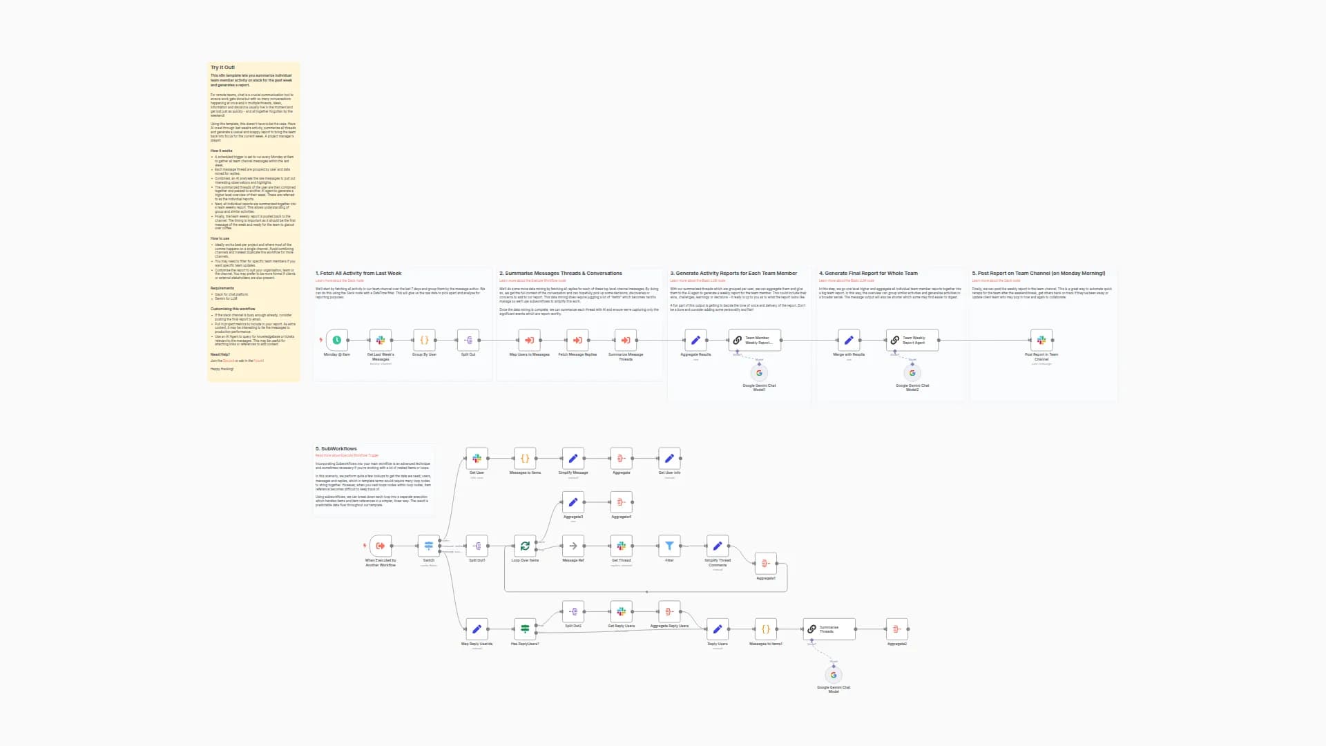 Summarise Slack Channel Activity for Weekly Reports with AI