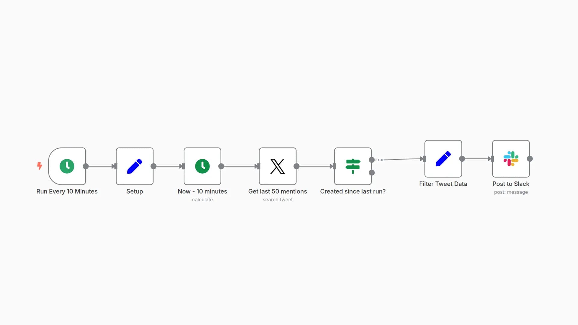 Find and share mentions from Twitter and Slack