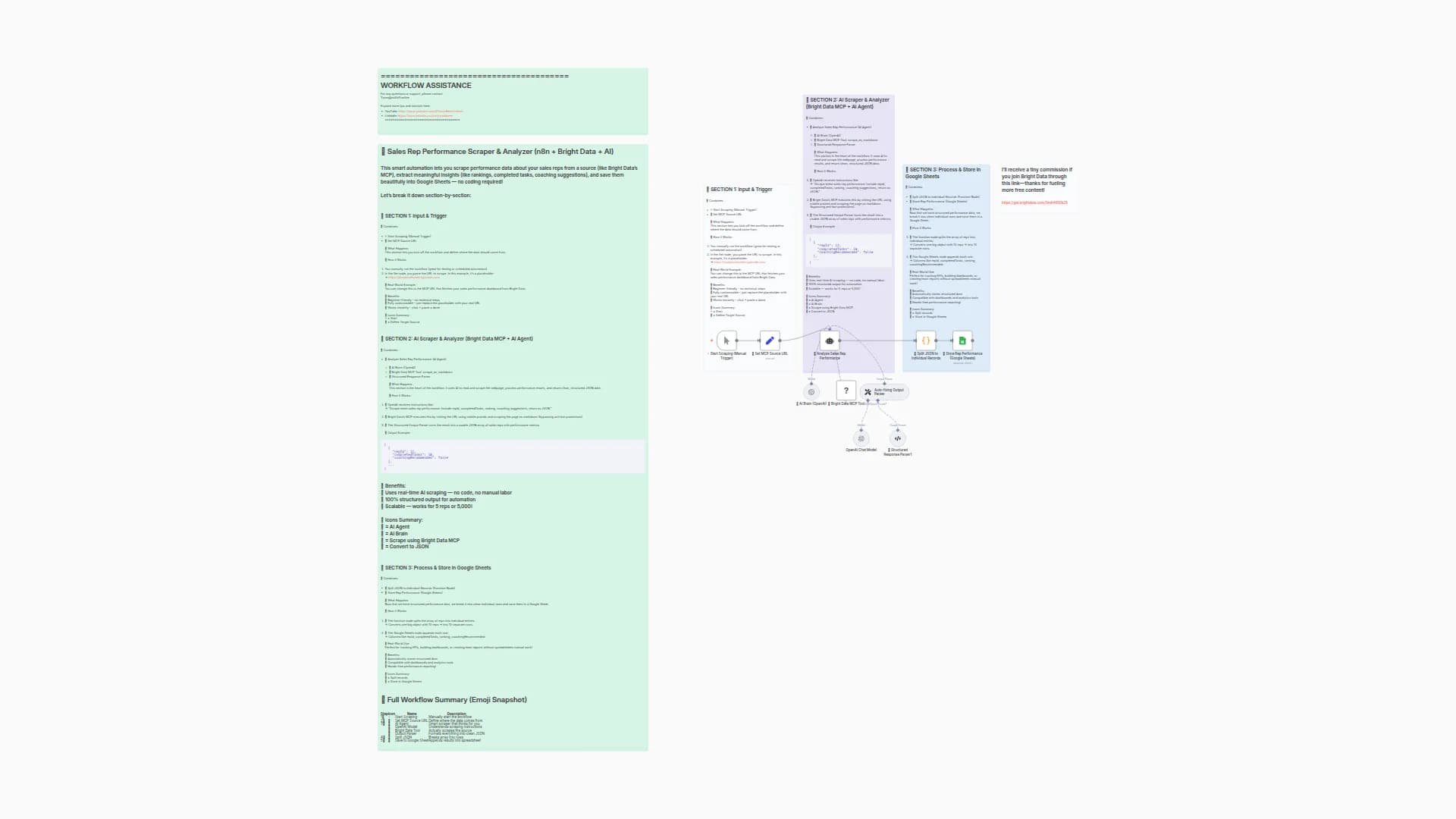 Track & Analyze Sales Performance with AI Insights and Google Sheets
