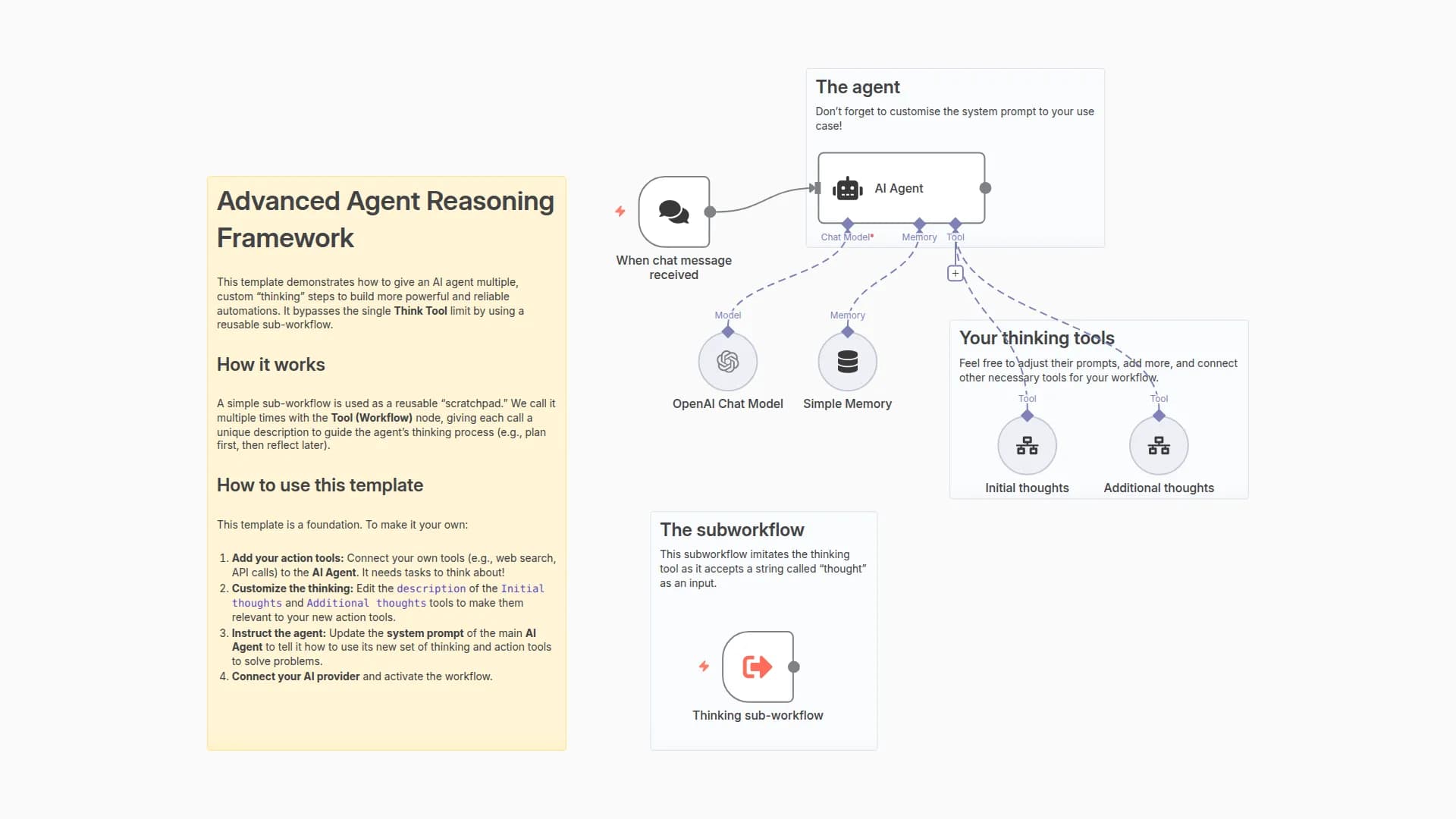 Create Multi-Step Reasoning AI Agents with GPT-4 and Reusable Thinking Tools