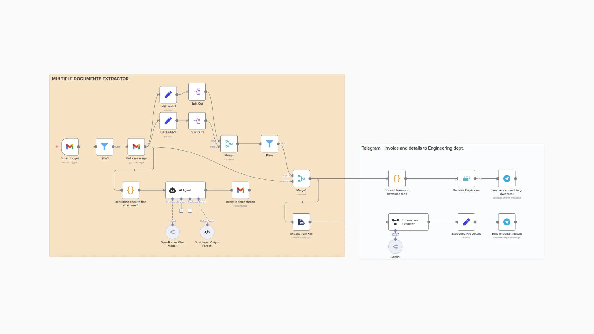 Process Invoices & Engineering Emails with Gmail, AI Analysis & Telegram Alerts