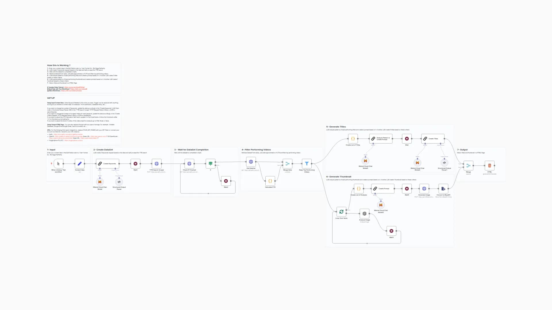 Automate VIRAL Youtube Titles & Thumbnails Creation (FLUX.1 + Apify)