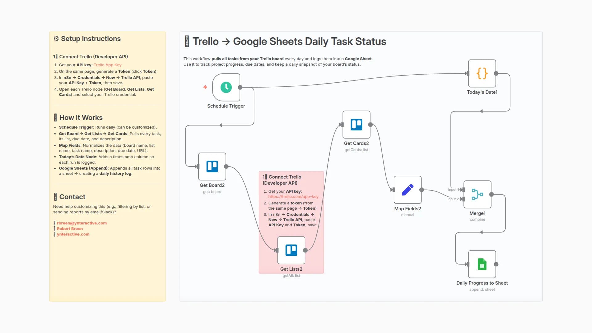Daily Trello Task Tracker with Google Sheets History Log