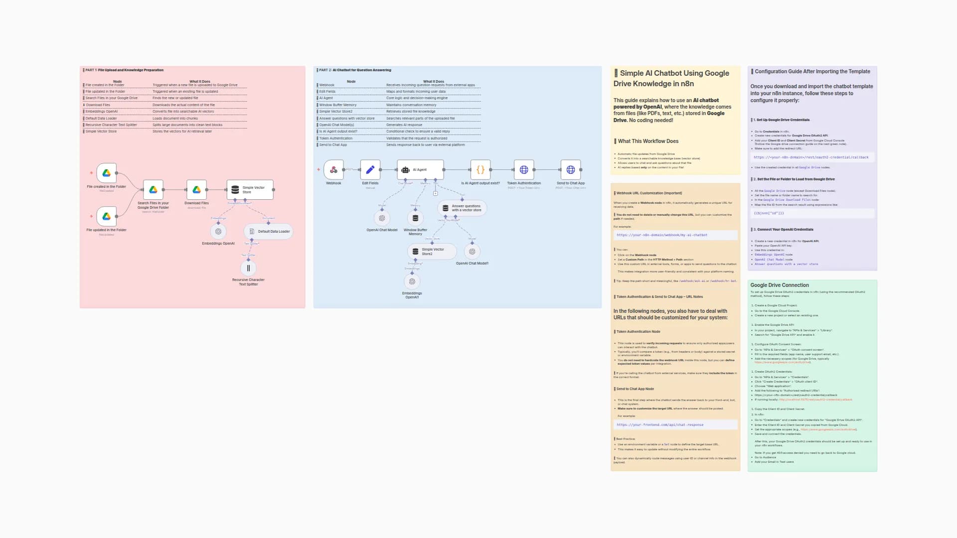 Create a Knowledge Base Chatbot with Google Drive & GPT-4o using Vector Search