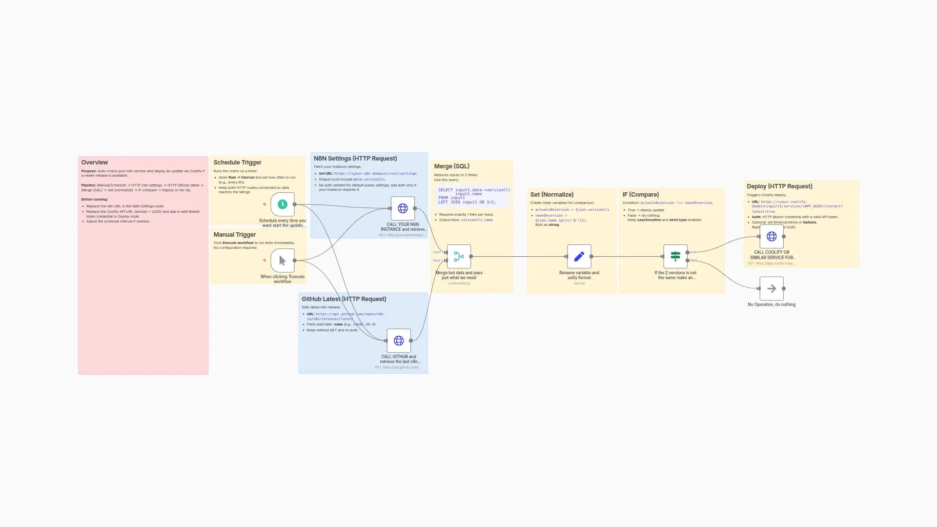 Automatic Self-Hosted Application Updates with Coolify Deployments