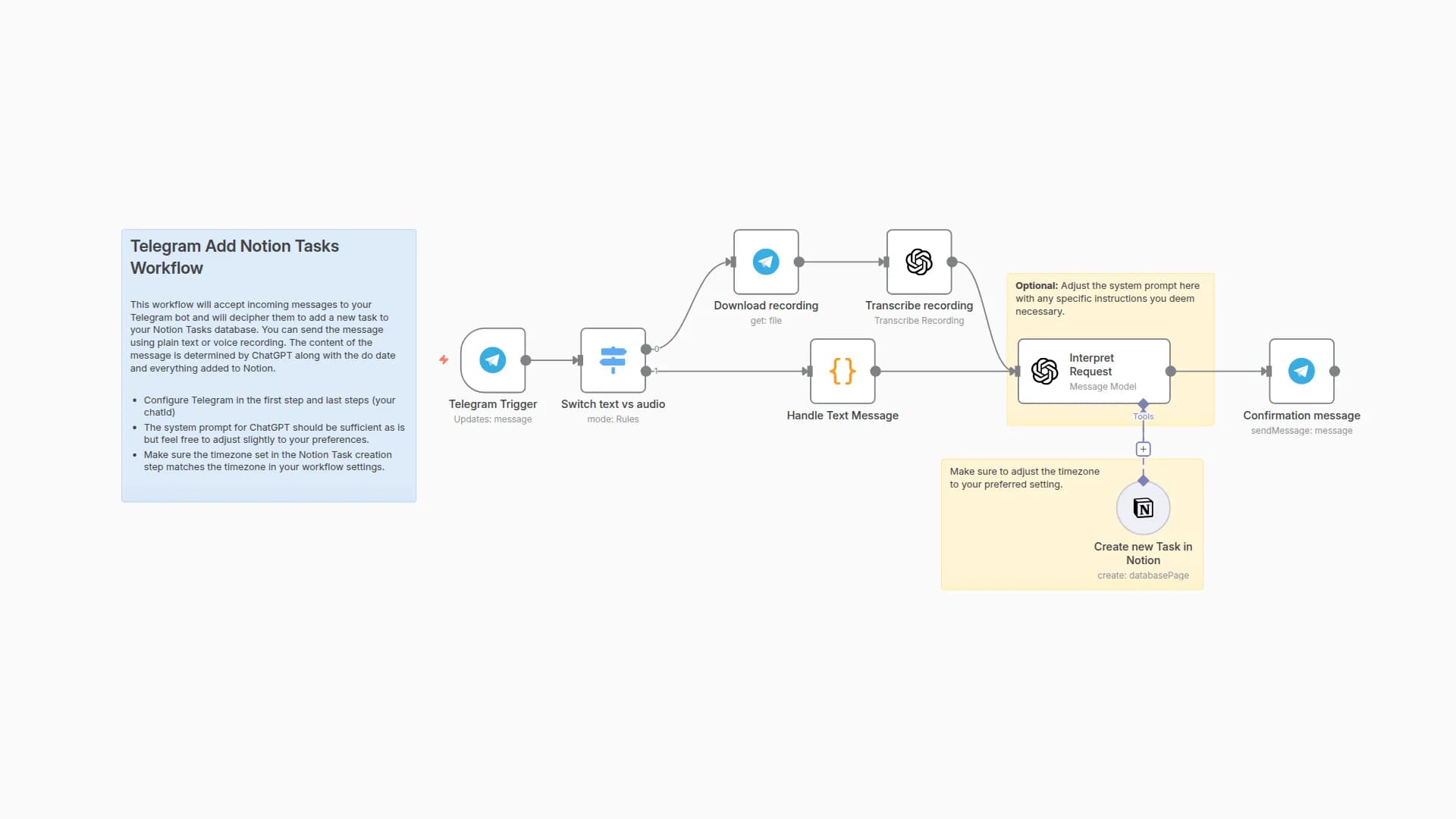 Create Notion Tasks from Telegram Messages with GPT-3.5