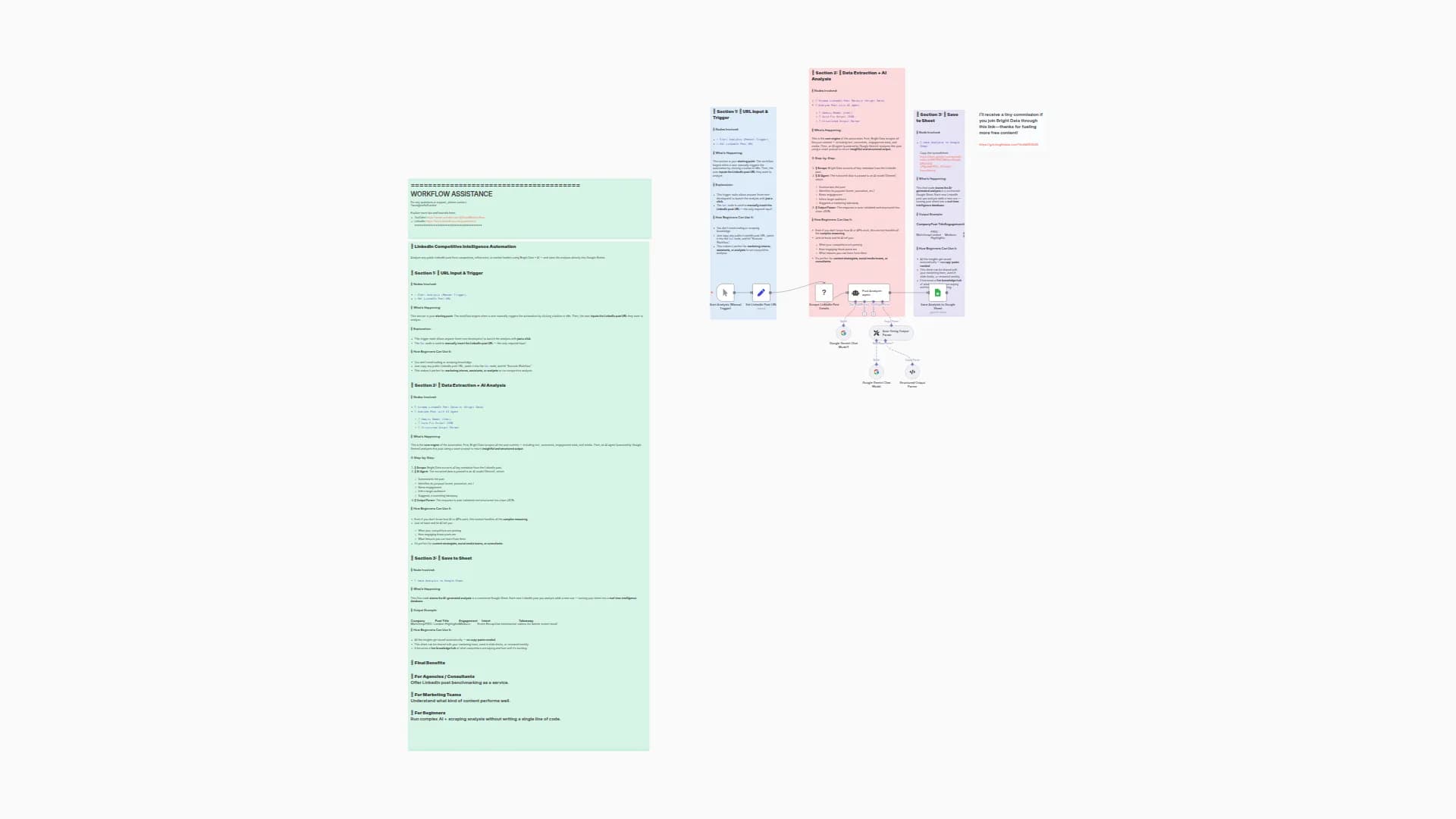 Analyze Competitor LinkedIn Posts with Bright Data + Google Gemini to Google Sheets