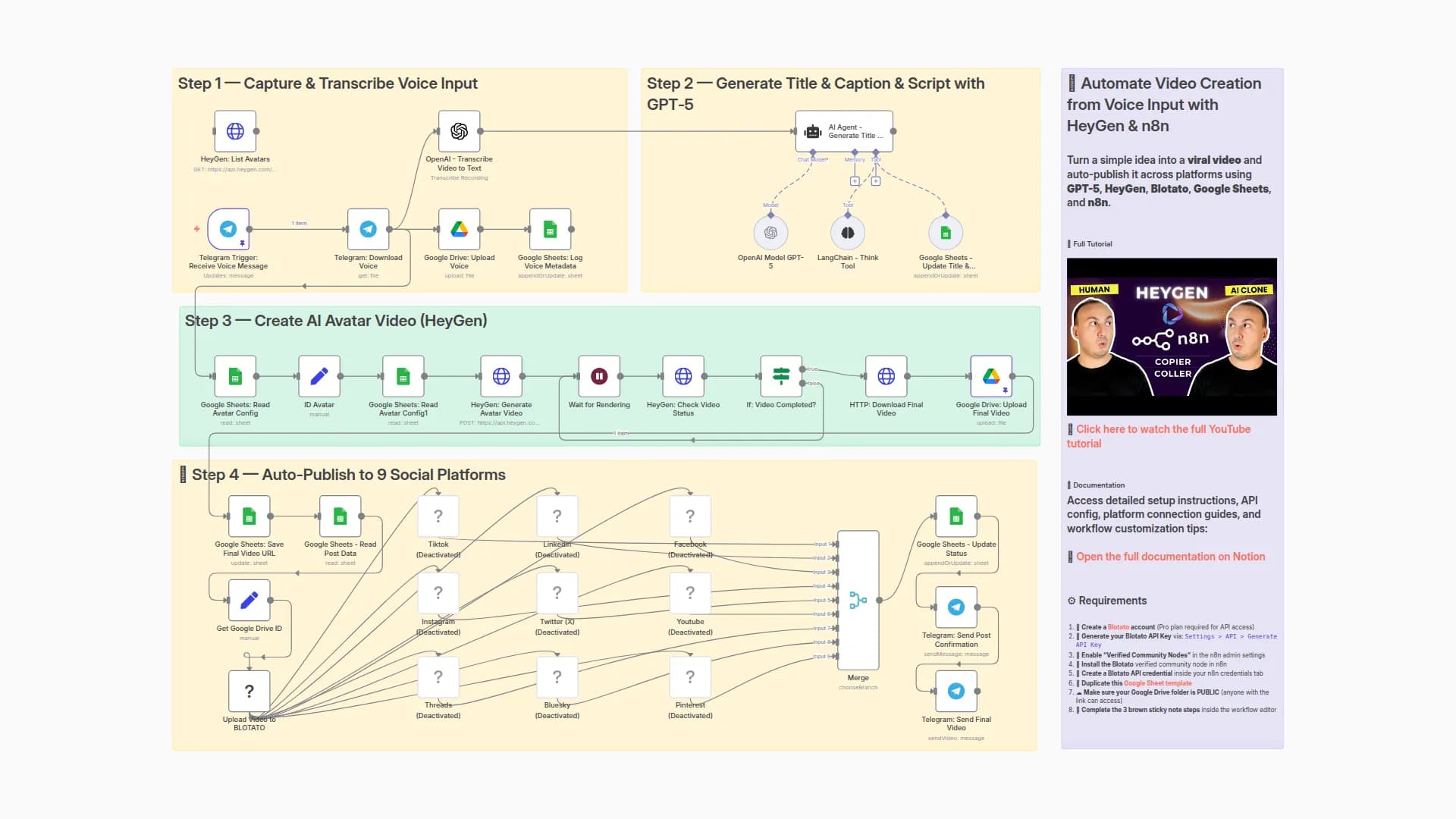 Automate Video Creation from Voice Input with HeyGen, GPT-5 & Social Publishing
