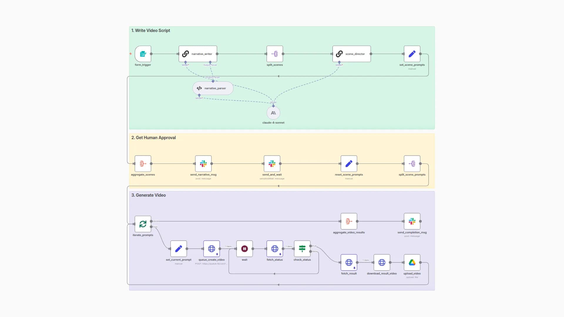 Generate Viral Bigfoot Vlog Videos with Veo 3