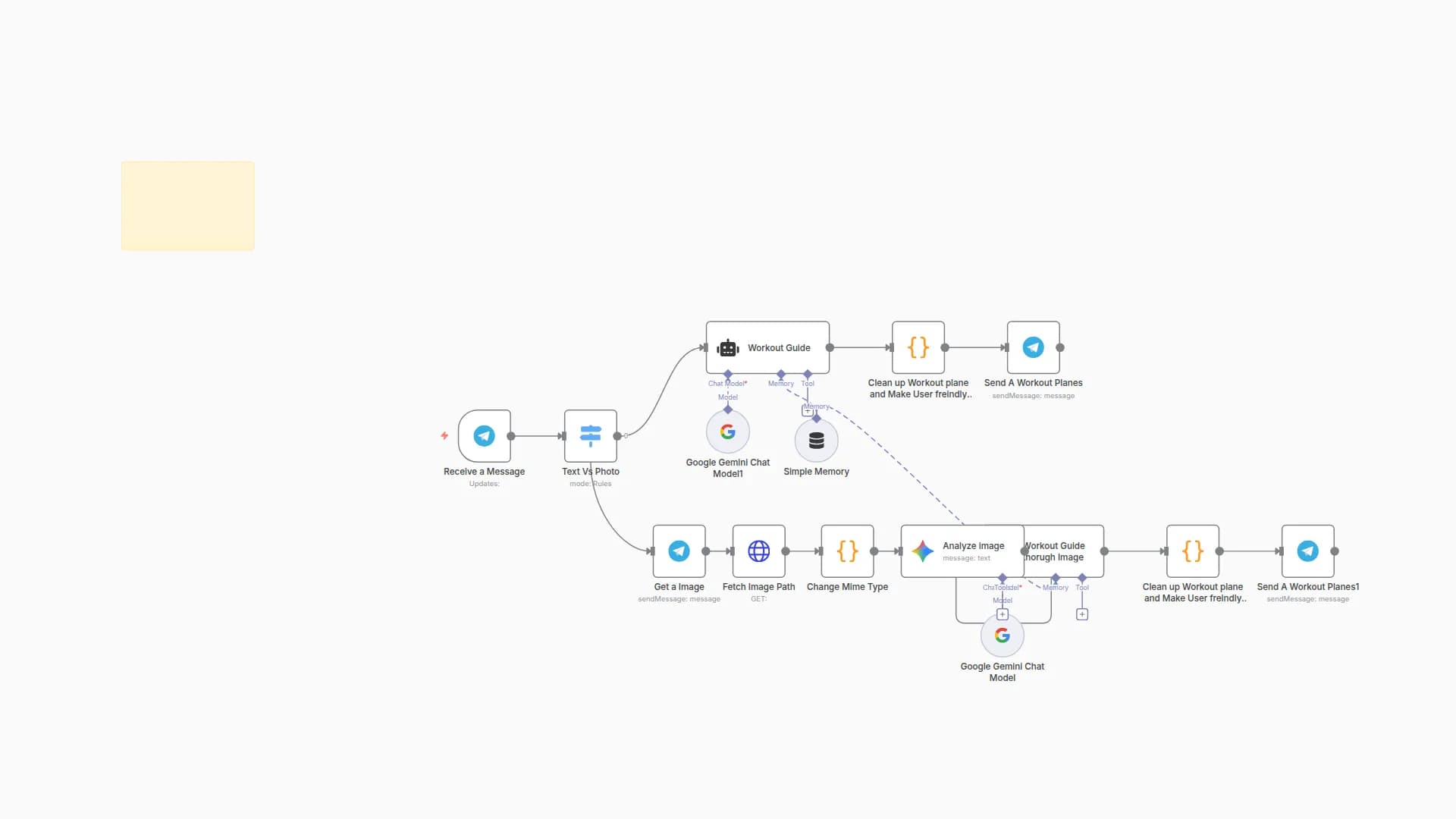 Telegram Fitness Bot: Custom Workout Plans from Photo/Text using Gemini AI