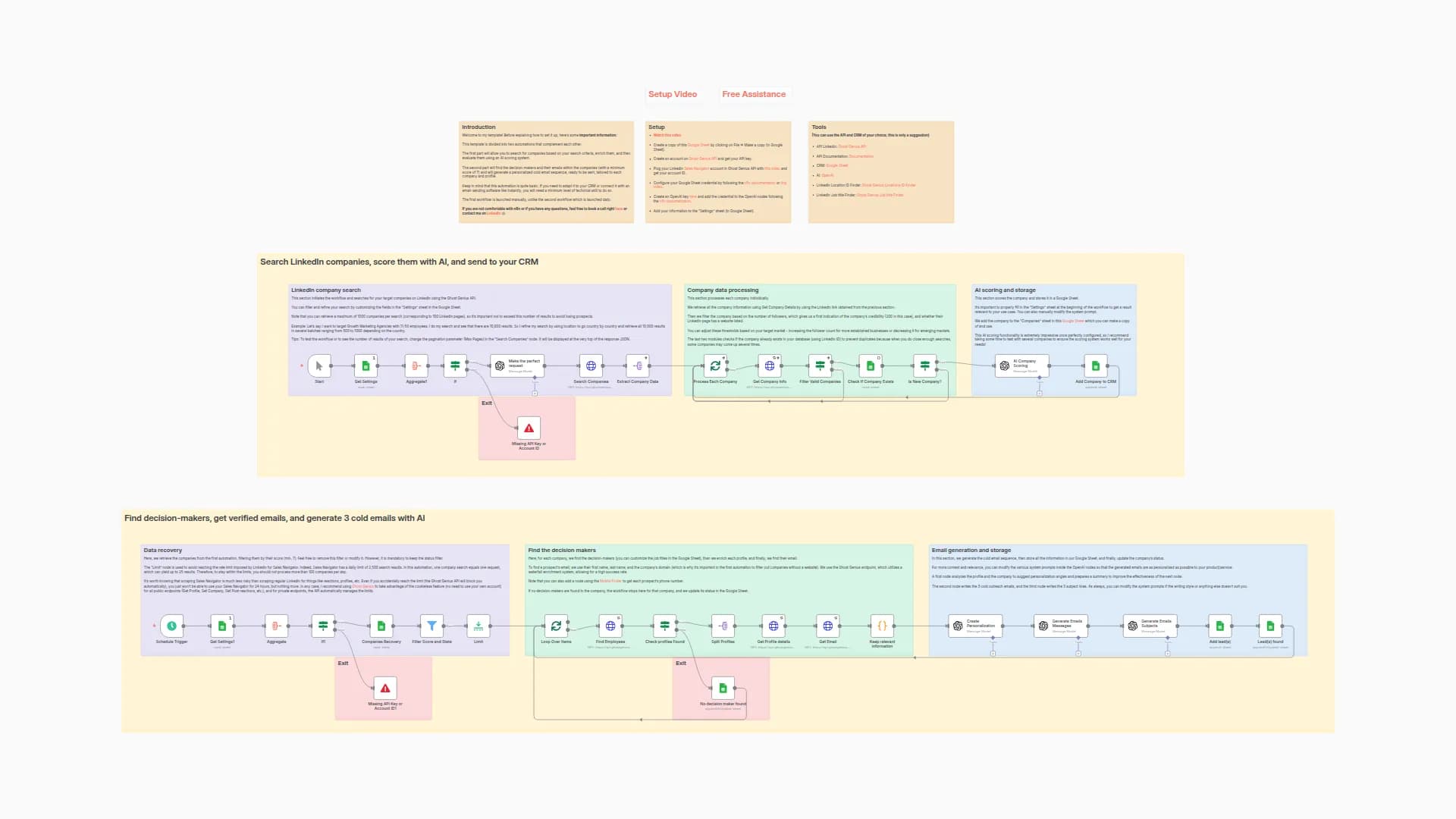 AI-Powered Lead Generation System with Email Personalization and LinkedIn