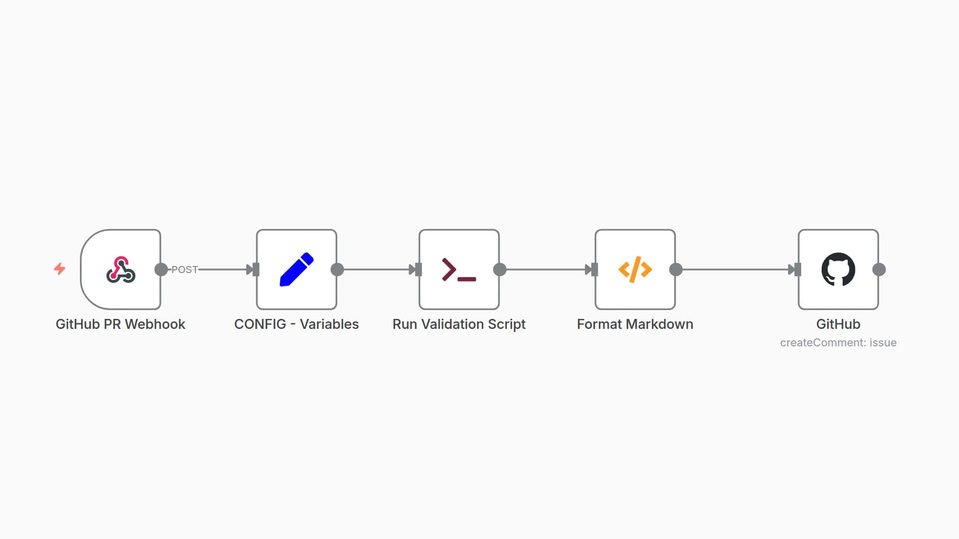 Validate Mobile App Deep Links in GitHub PRs with Automated Testing